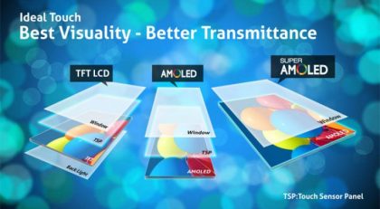 تكلفة تصنيع شاشات AMOLED أقل من تكلفة تصنيع شاشات LCD !