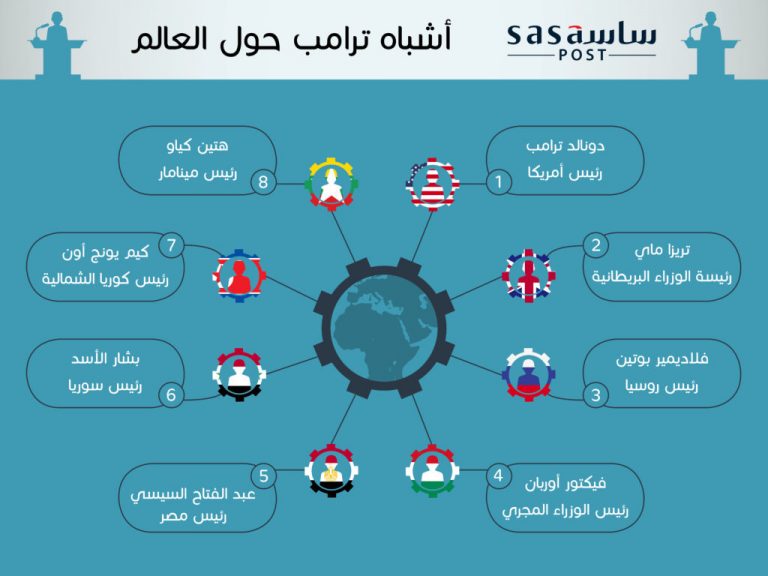 أشباه “ترامب” حول العالم !
