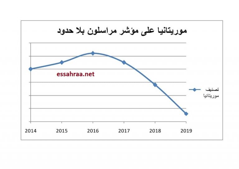 مستويات تراجع موريتانيا في ترتيب حرية الصحافة