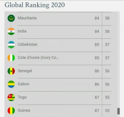 جواز السفر الموريتاني يتقدم في تصنيف Henley and partners passport index لعام 2020